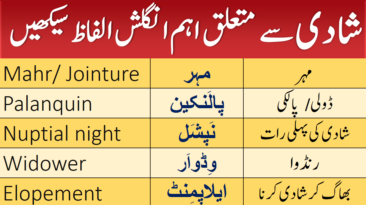 Wedding Vocabulary with Urdu and Hindi Meanings PDF