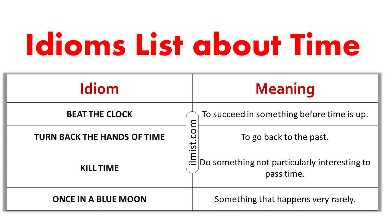 Idioms List about Time With Meaning and Examples