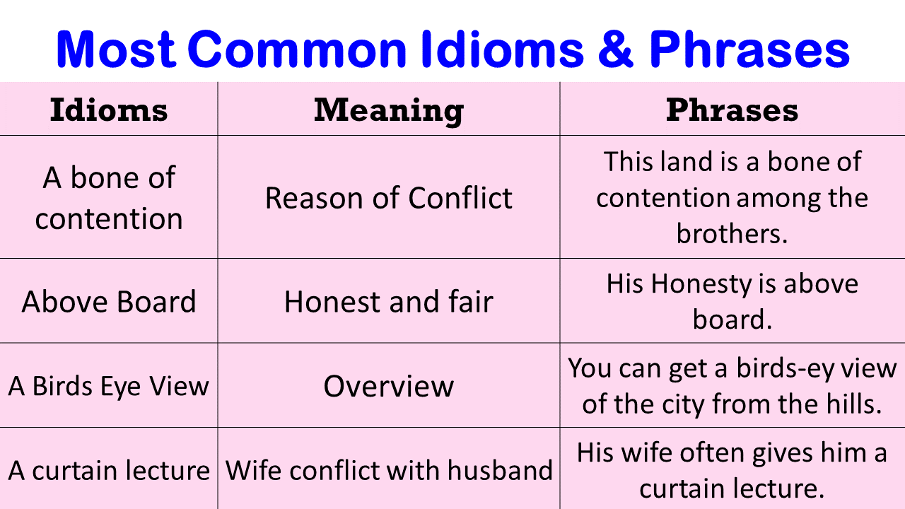Most Common Idioms And Phrases List In English Ilmist