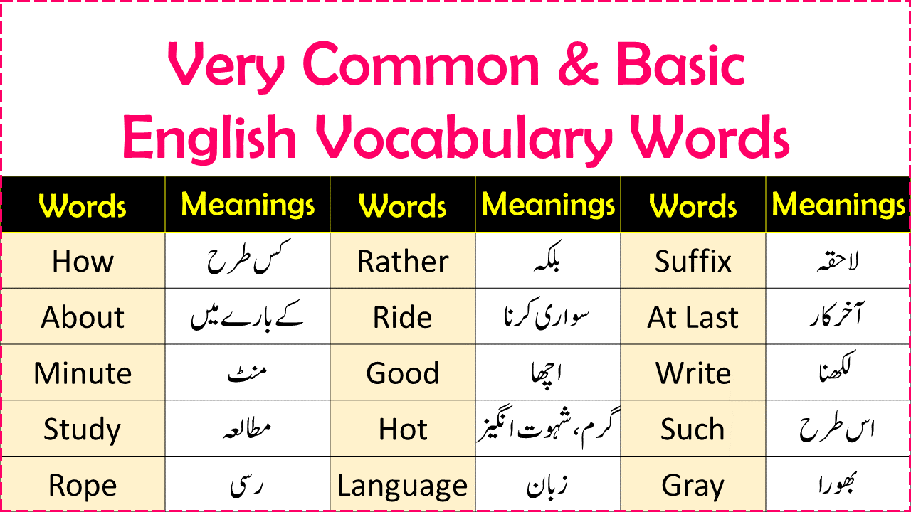 SOLUTION: Vocabulary words with urdu meaning - Studypool