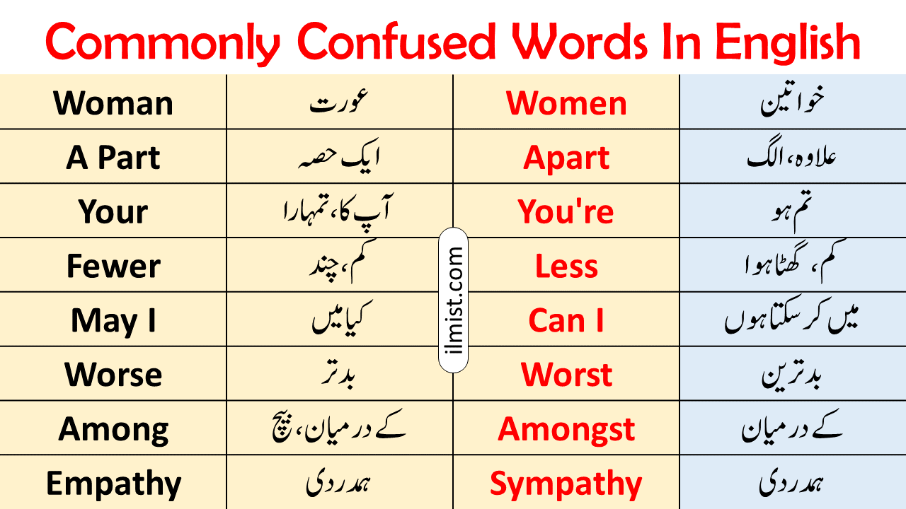 500+ Confused Vocabulary Words In English With Urdu Meanings
