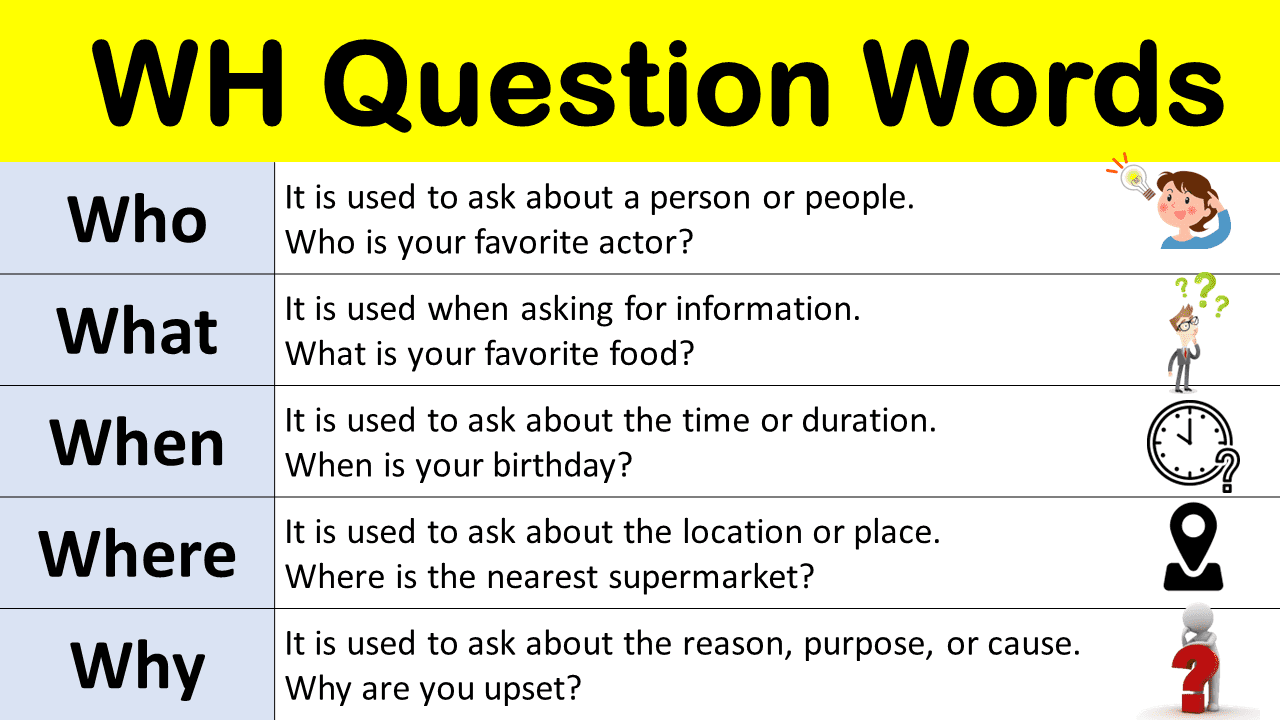 WH Question Words in English Uses and Examples