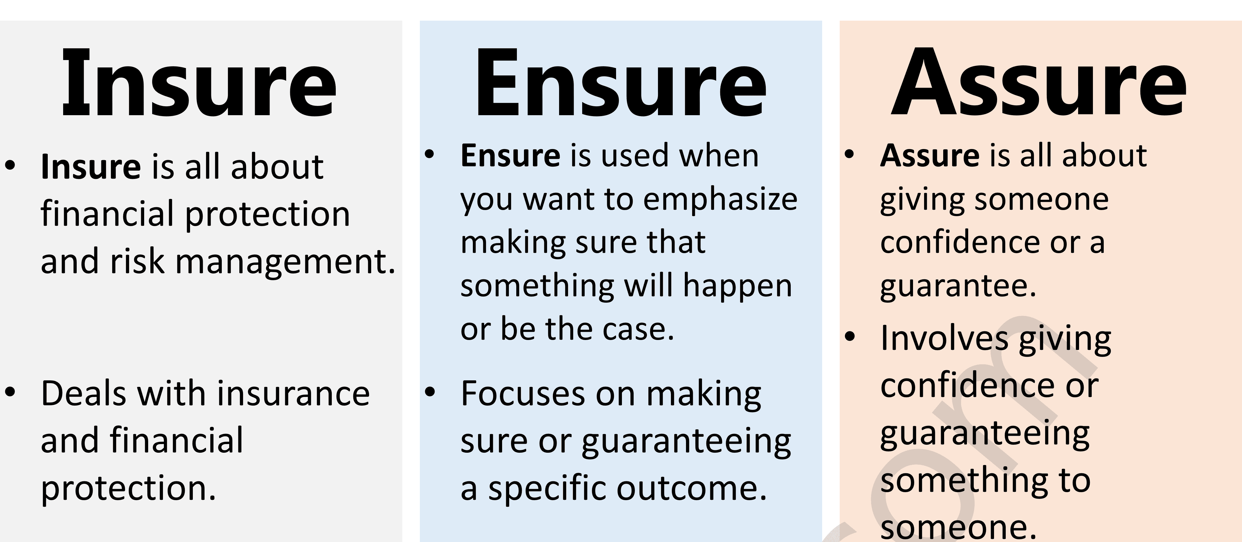 Difference Between Insure vs. Ensure vs. Assure with Examples