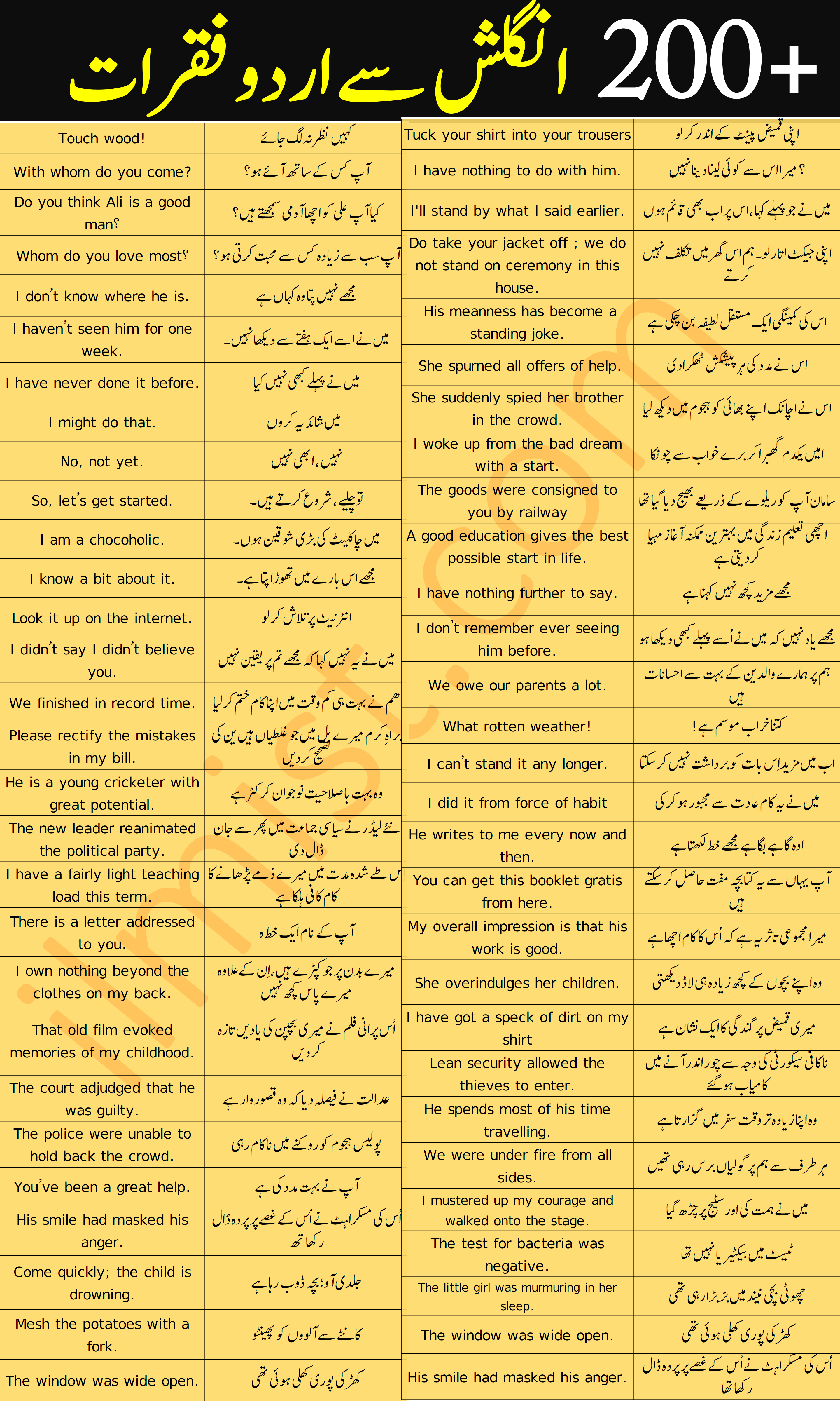 Daily Use English Sentence with Urdu Translation
