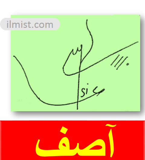 Best HandWritten Signatures For Your Name