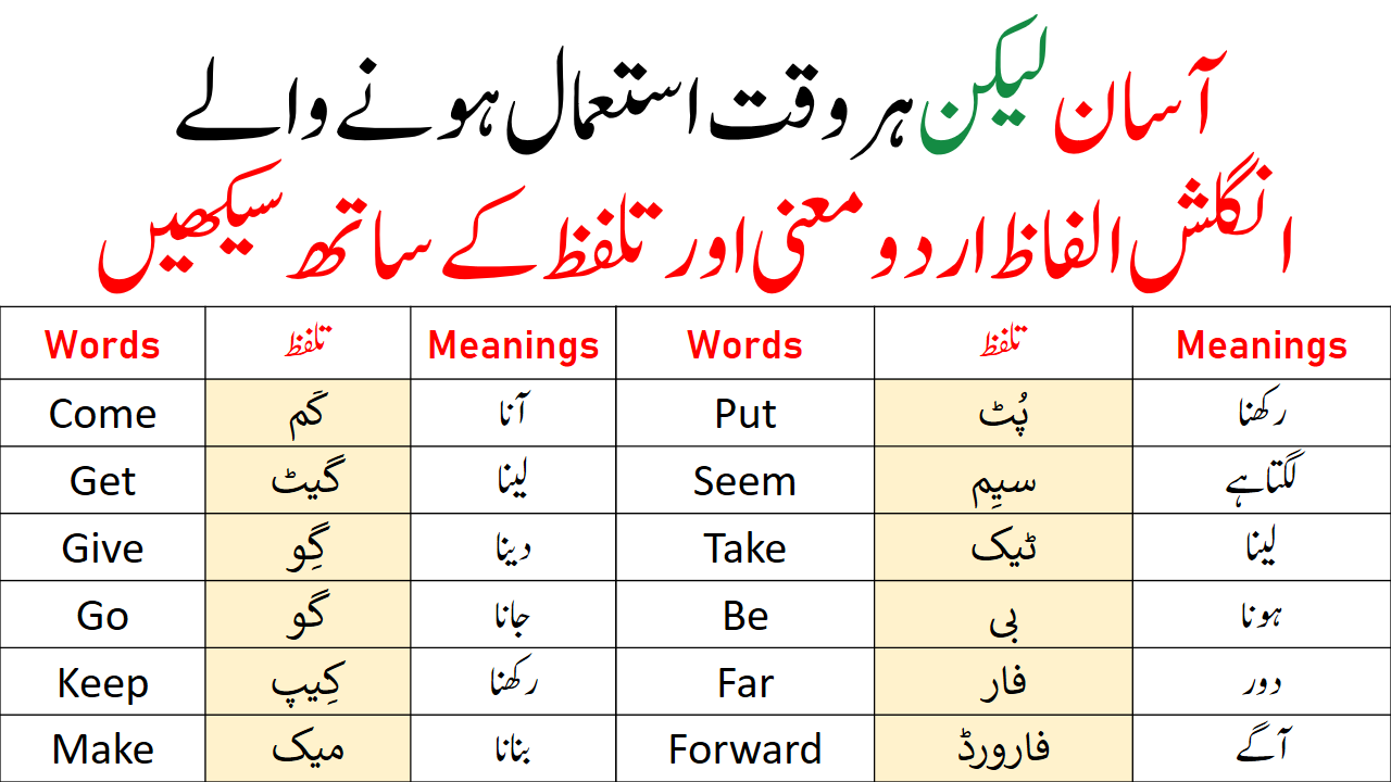 Most Basic English Vocabulary Words in Urdu for Learning English
