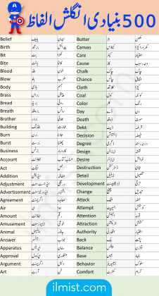 English Vocabulary With Urdu Meanings From A To Z Ilmist