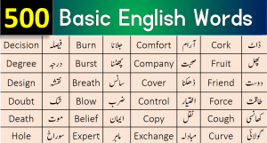 English Vocabulary with Urdu Meanings From A to Z - ilmist