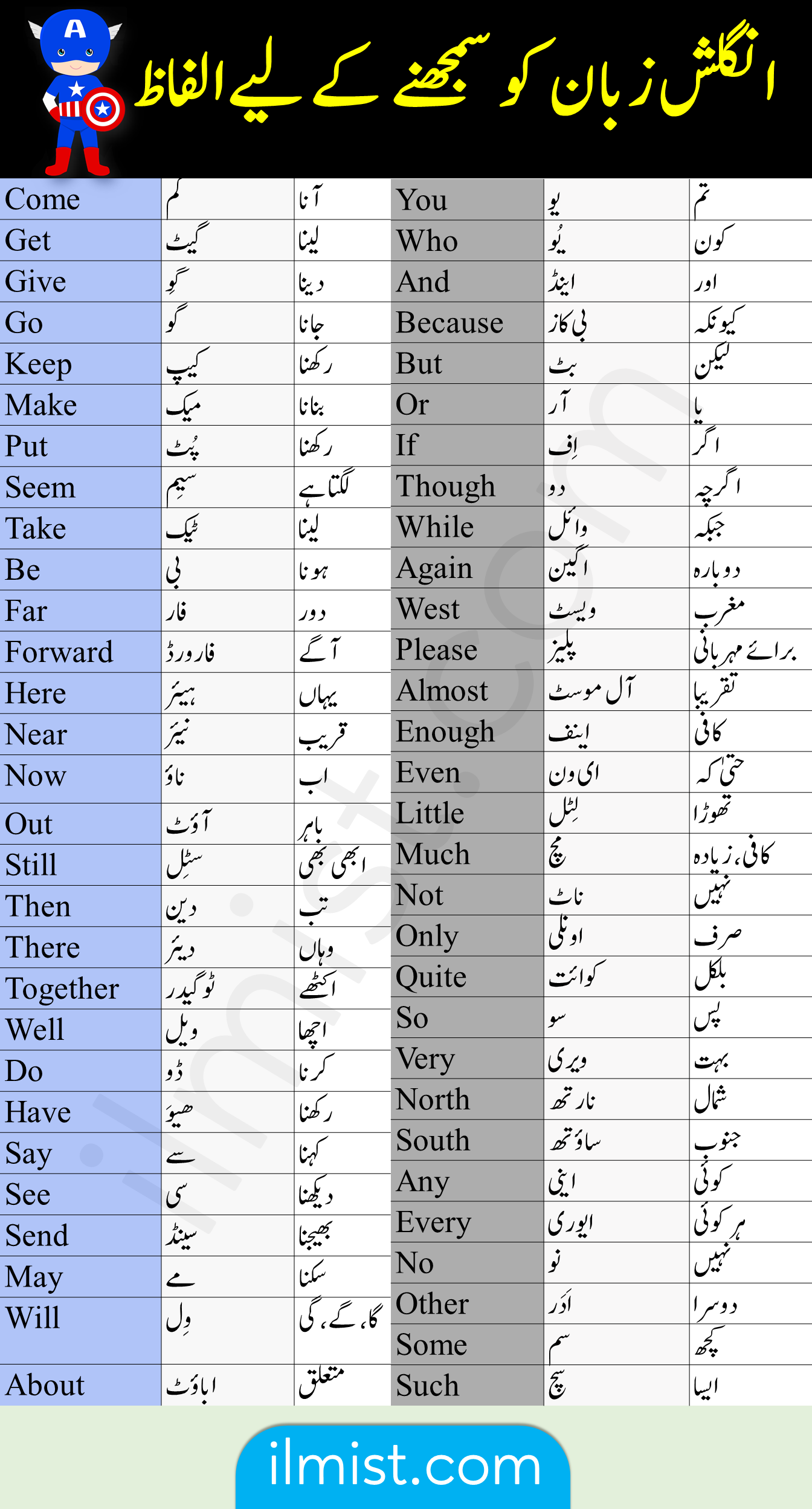 Most Basic English Vocabulary Words in Urdu for Learning English