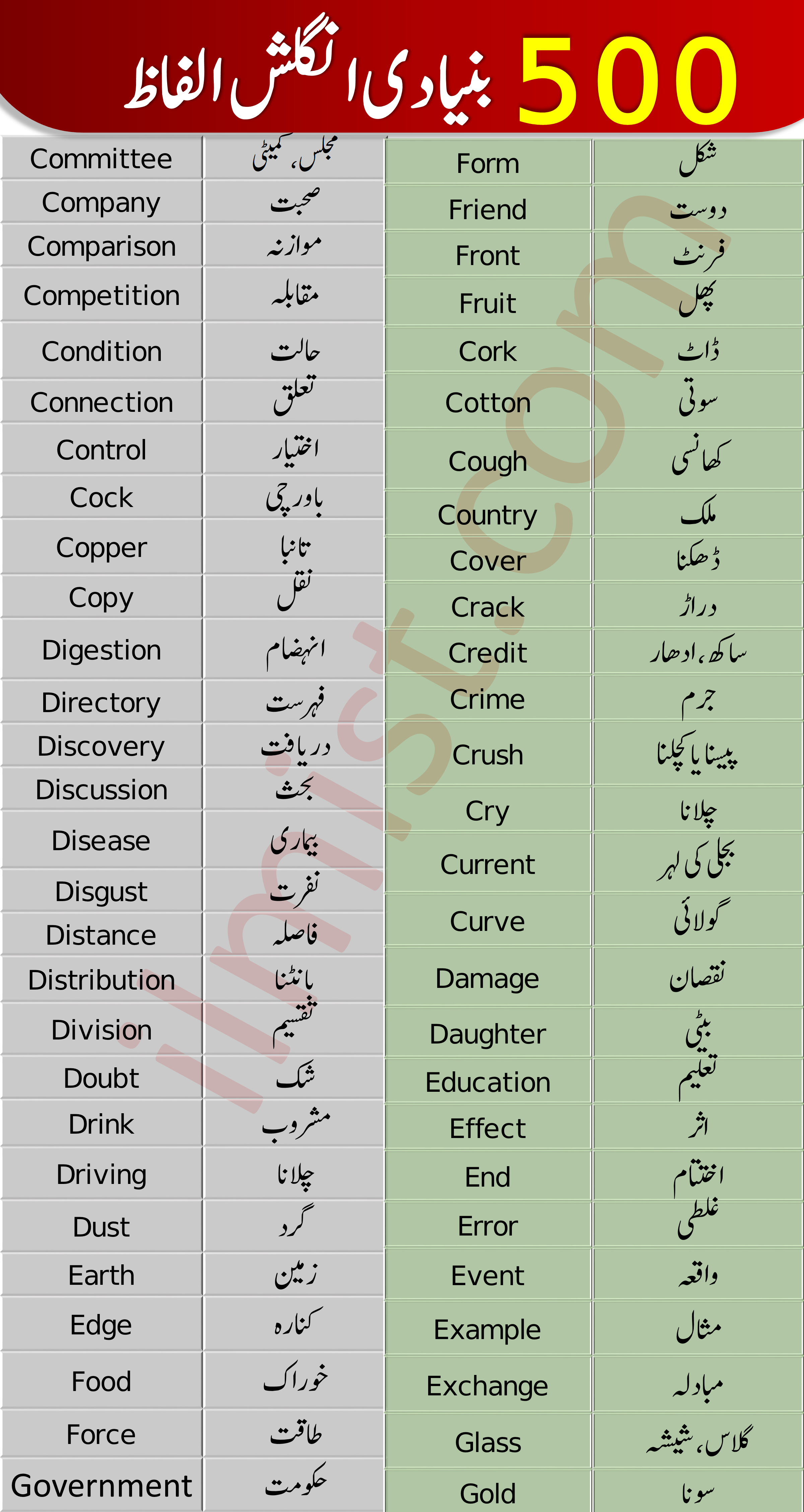 English Vocabulary with Urdu Meanings From A to Z