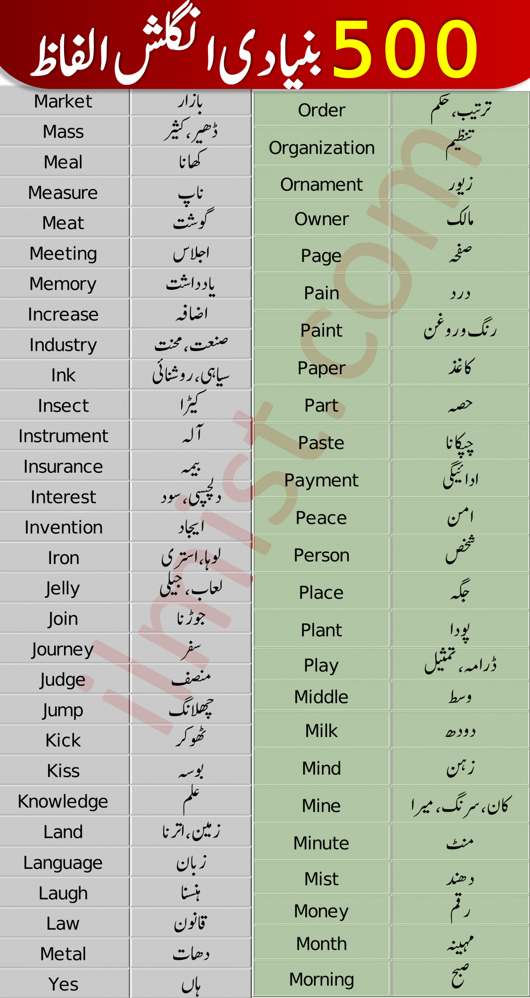English Vocabulary With Urdu Meanings From A To Z Ilmist