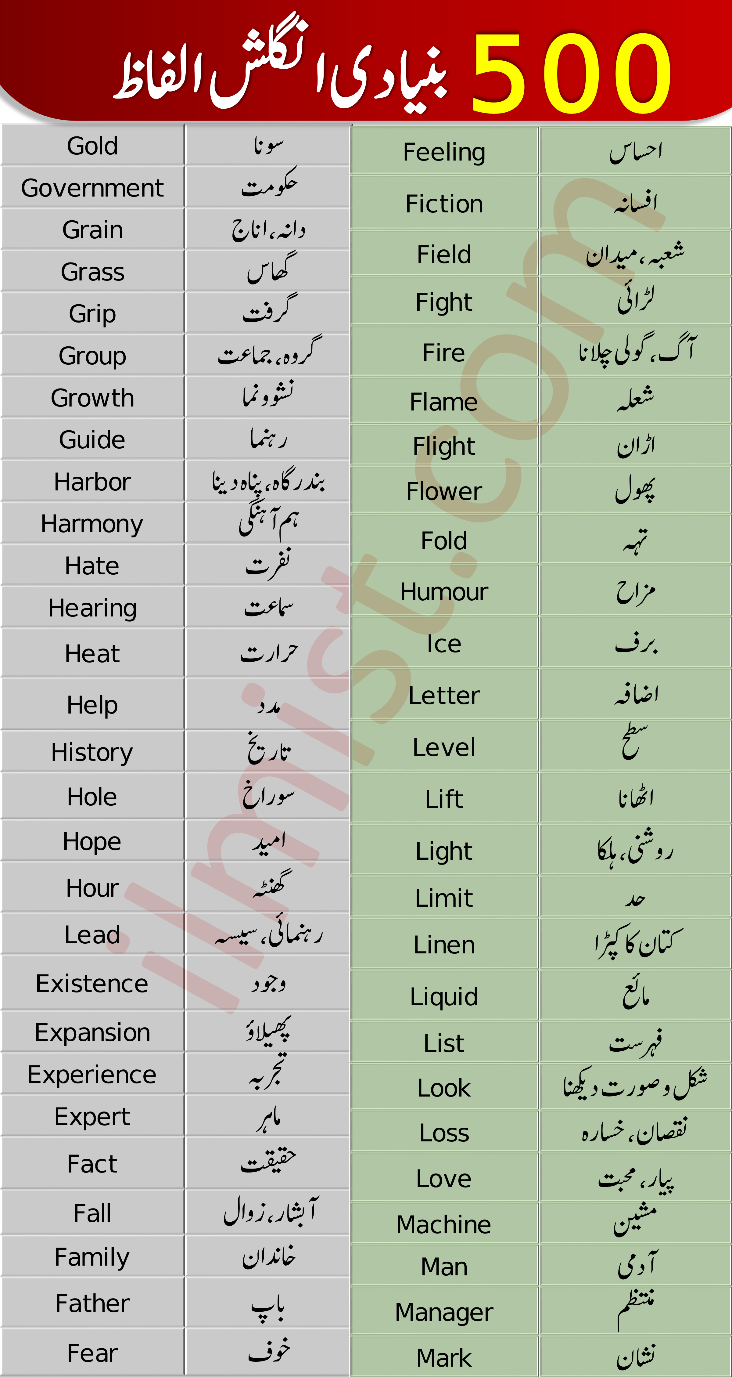 English Vocabulary with Urdu Meanings From A to Z