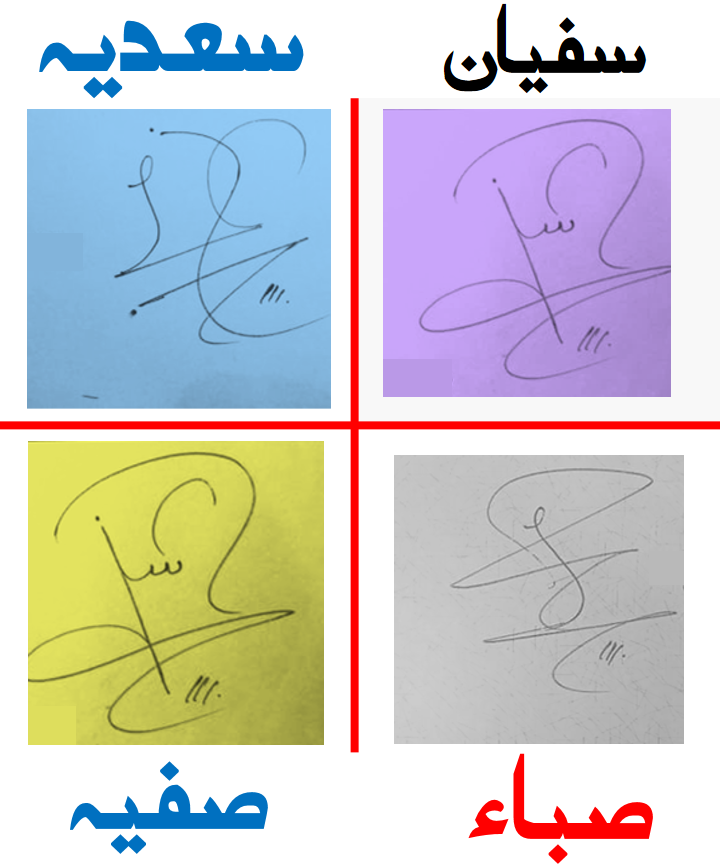Best Handwritten Signatures Designs for Alphabet S