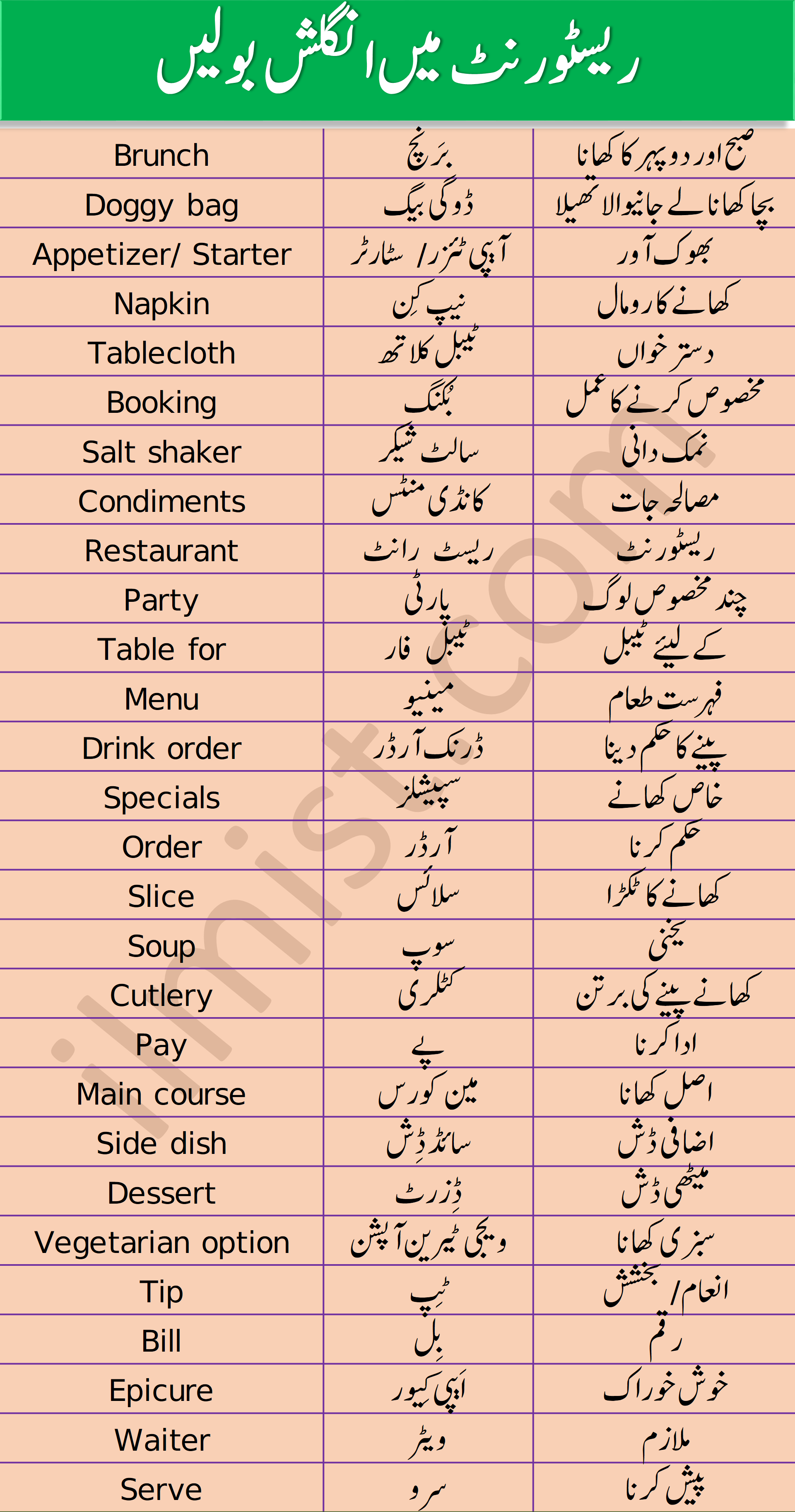 Restaurant Vocabulary with Urdu and Hindi Meanings