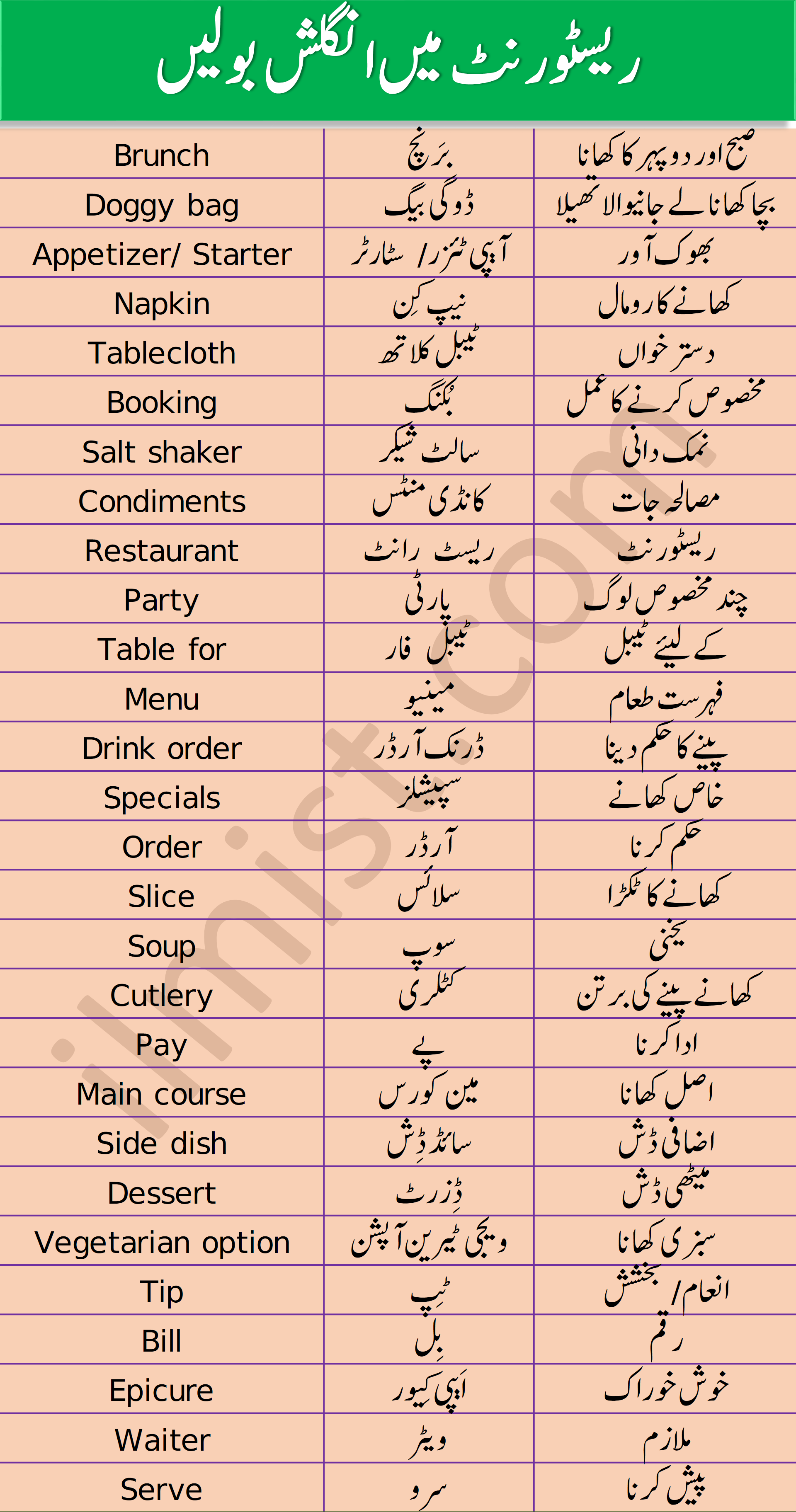 restaurant-vocabulary-with-urdu-and-hindi-meanings-in-english-my-xxx