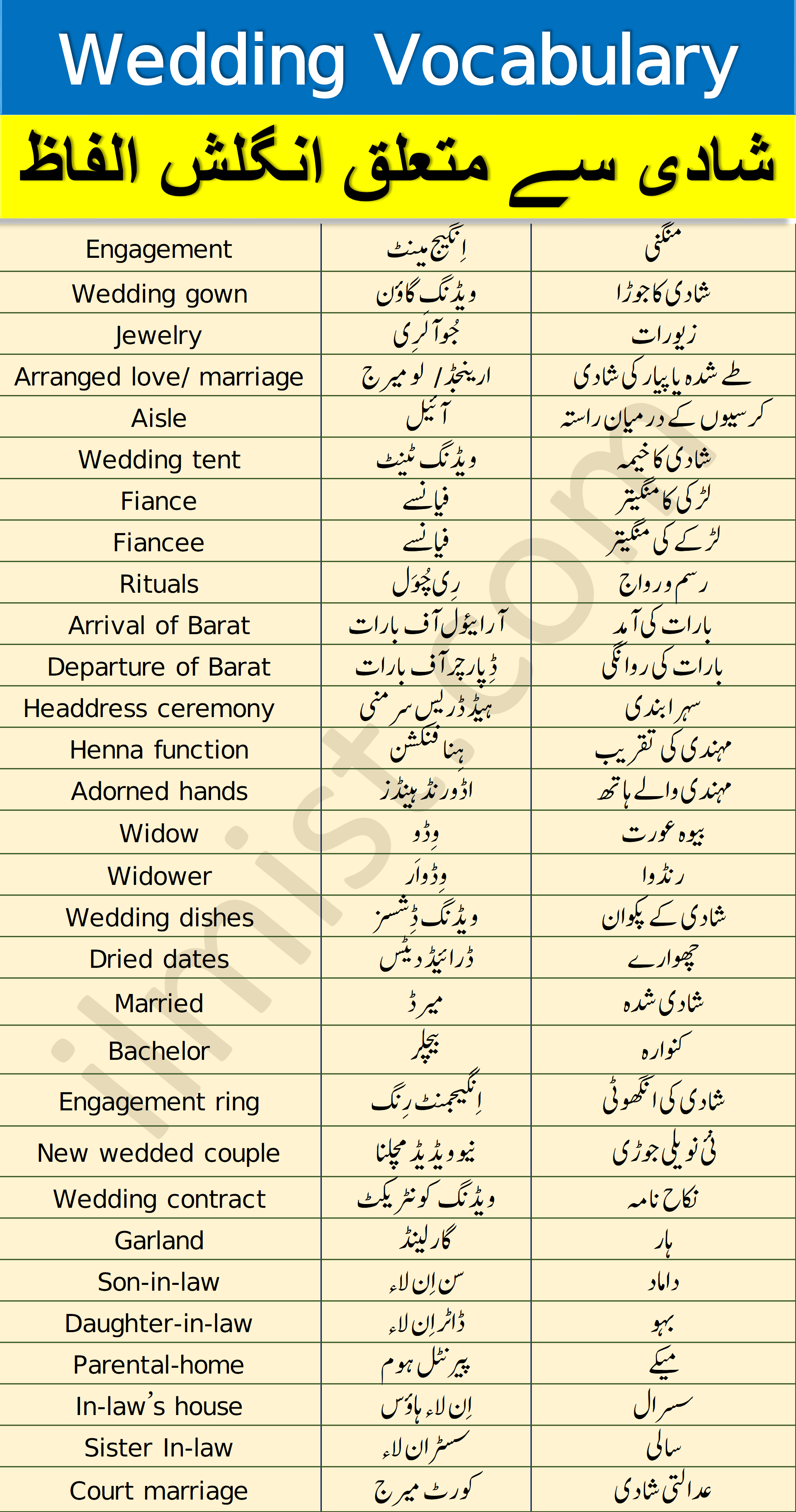 Wedding Licence Urdu Meaning with Definition