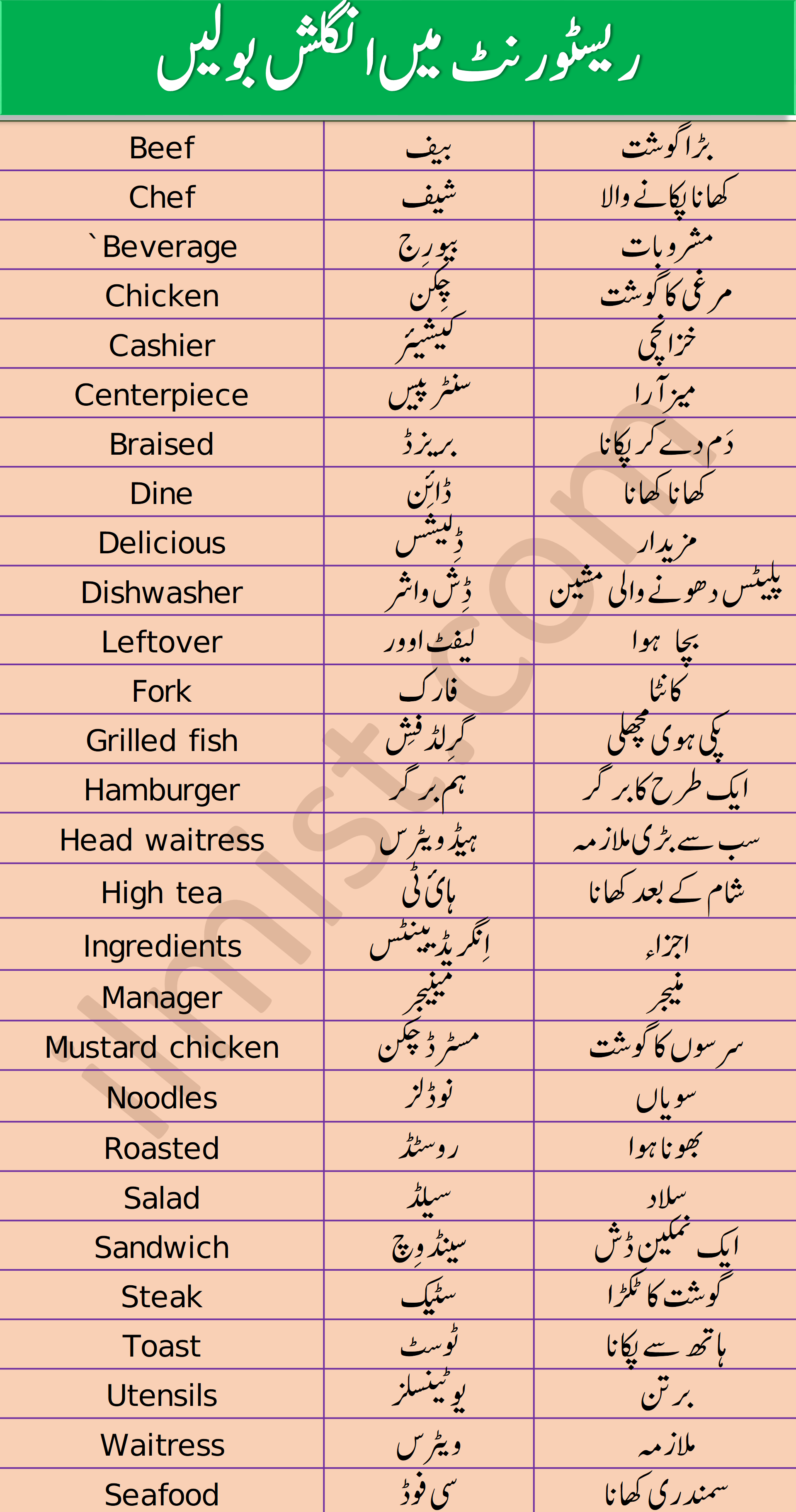 restaurant-vocabulary-with-urdu-and-hindi-meanings-ilmist