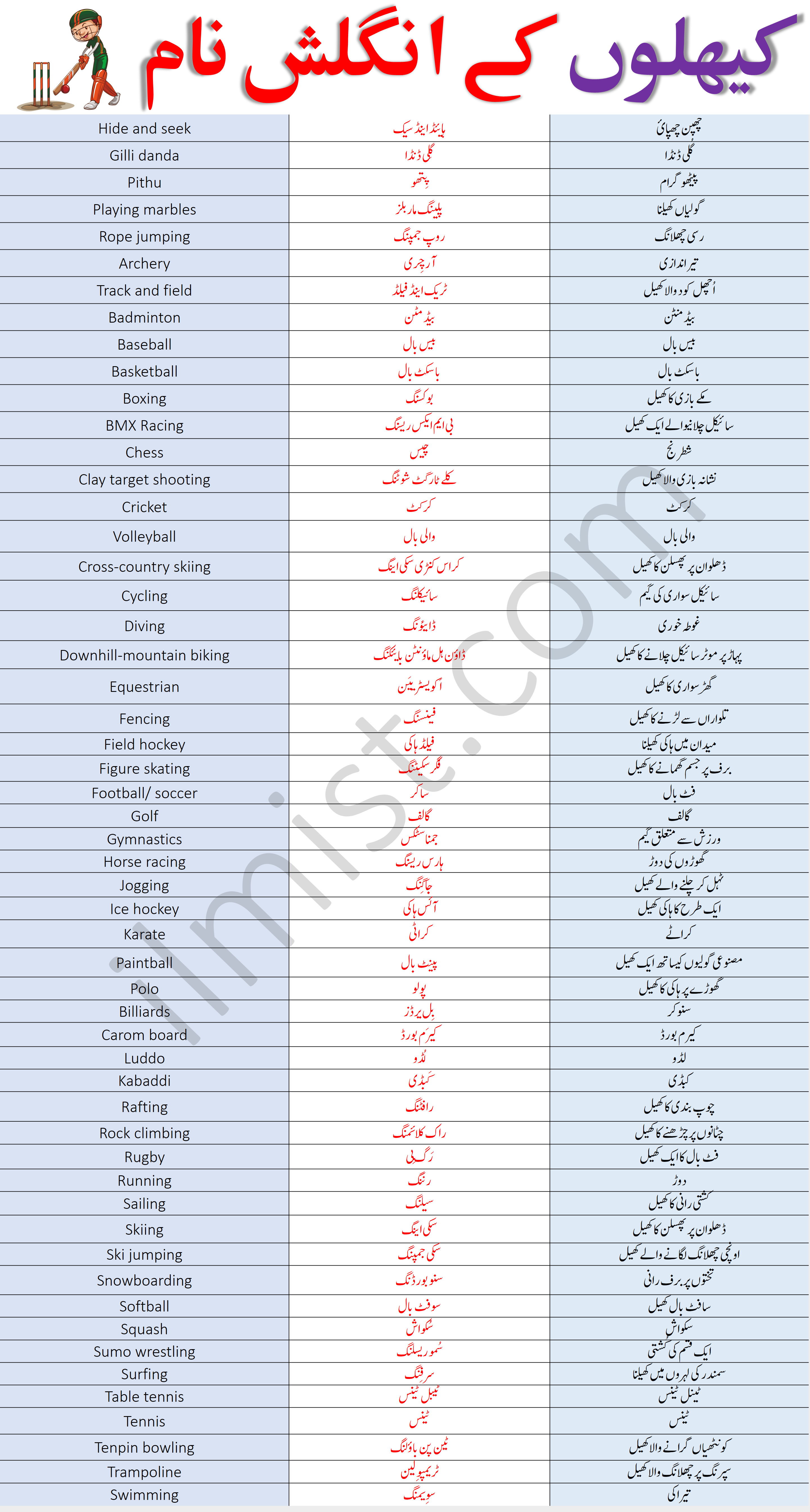 Daily Use English Vocabulary With Urdu Meanings for Sports and Games
