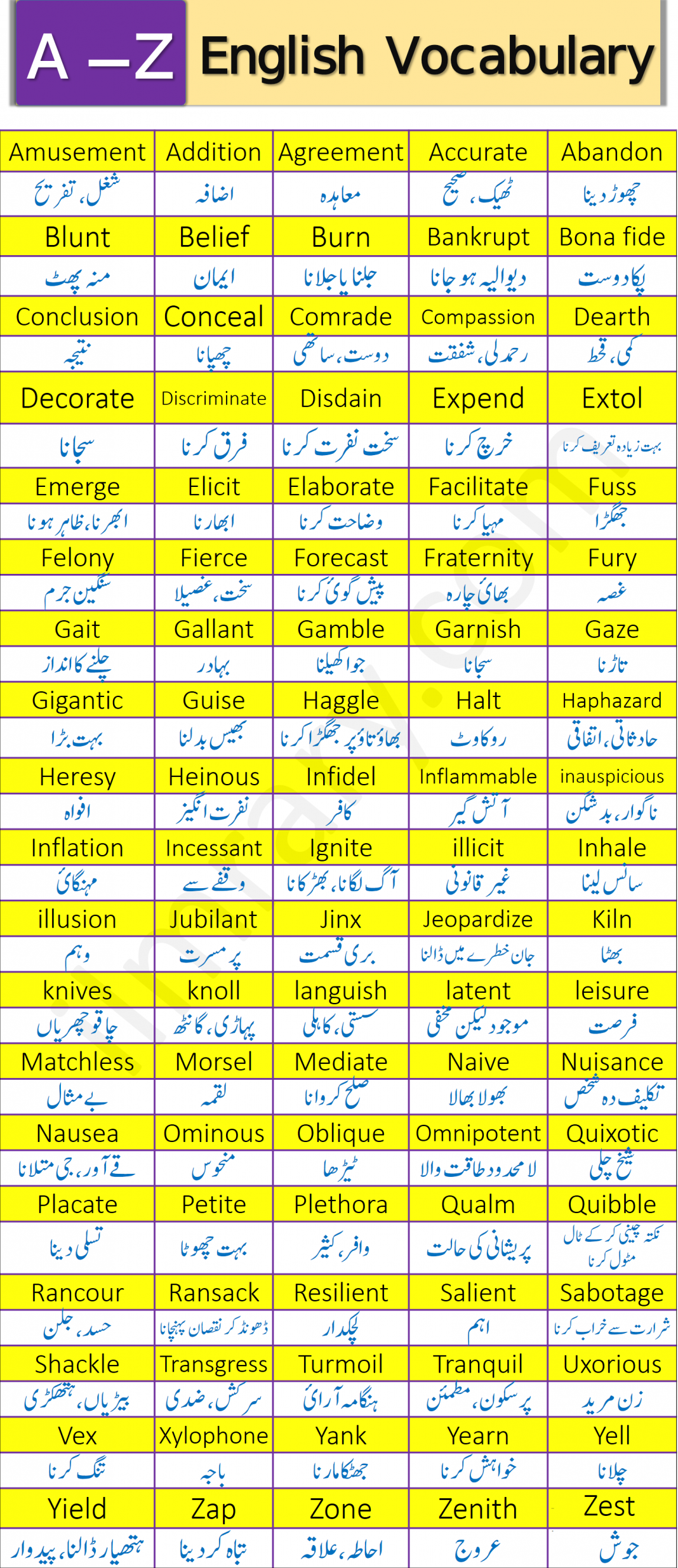 A to Z Basic Vocabulary Words with Urdu Meanings - ilmist