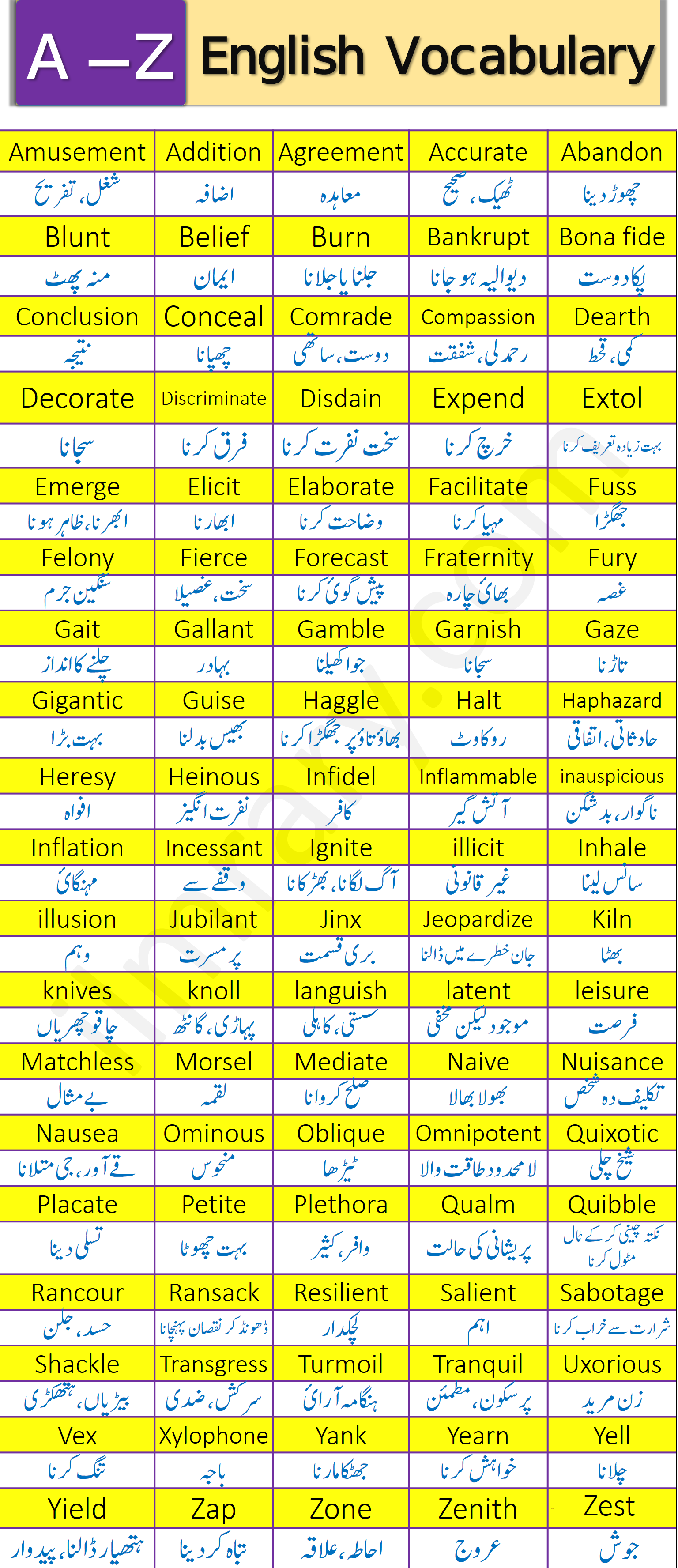 A to Z Basic Vocabulary Words with Urdu Meanings