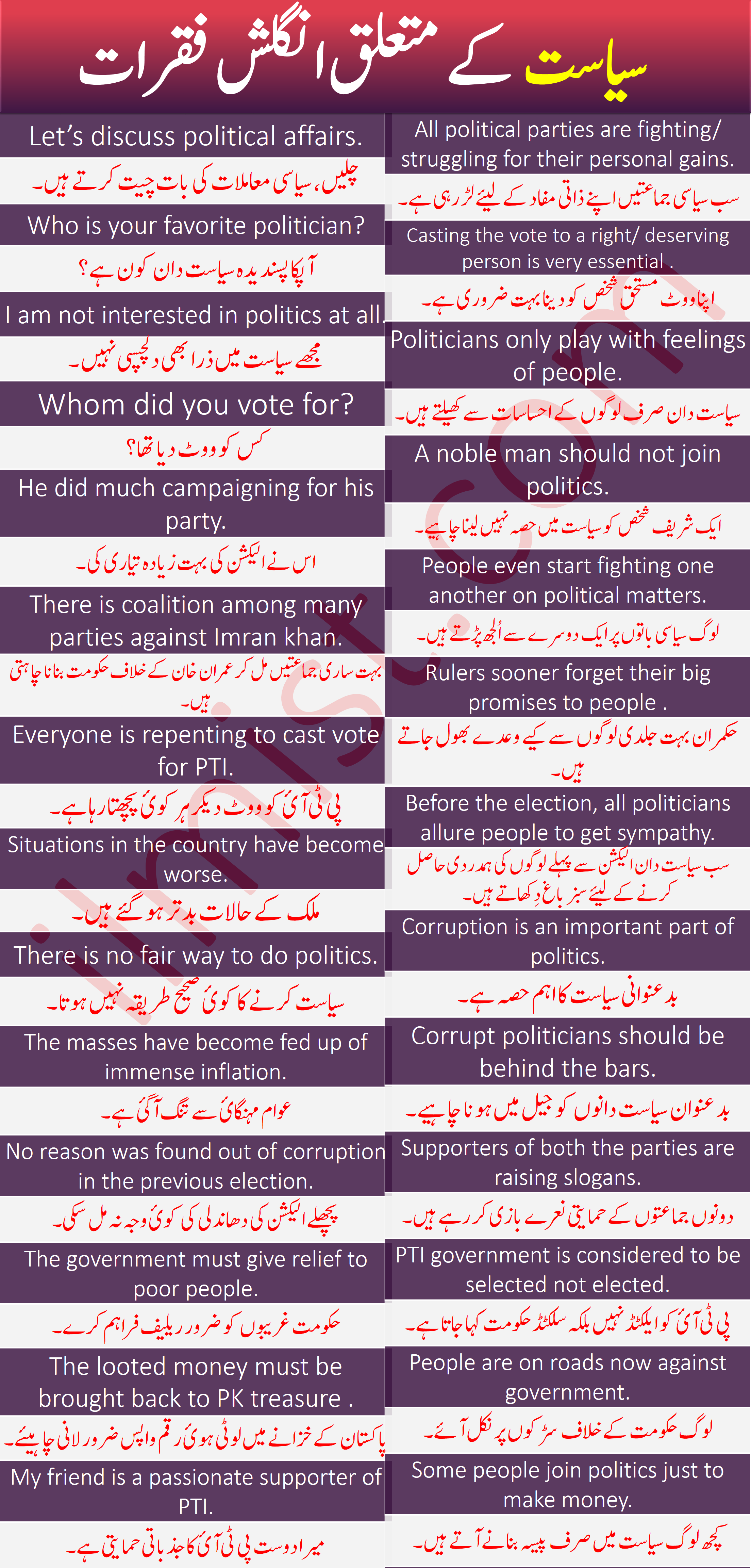 30 Common English Sentences for Politics With Urdu and Hindi Translation