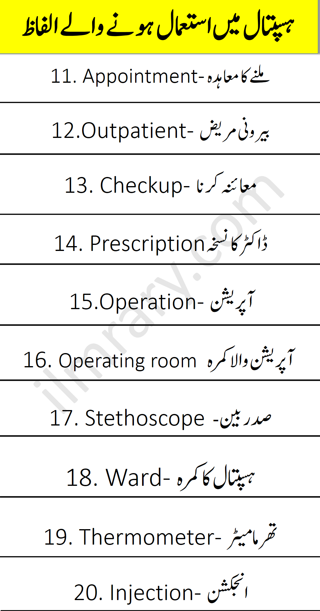 Hospital Vocabulary Words with Urdu Meanings for Daily Use