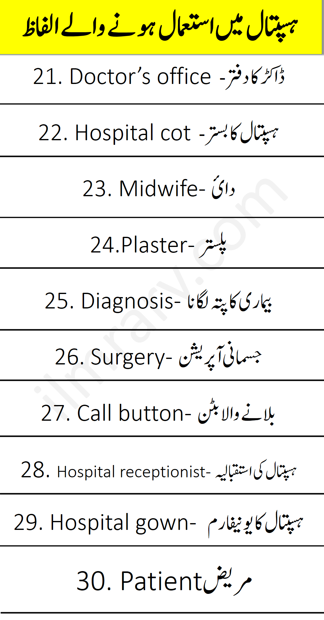 Hospital Vocabulary Words with Urdu Meanings for Daily Use