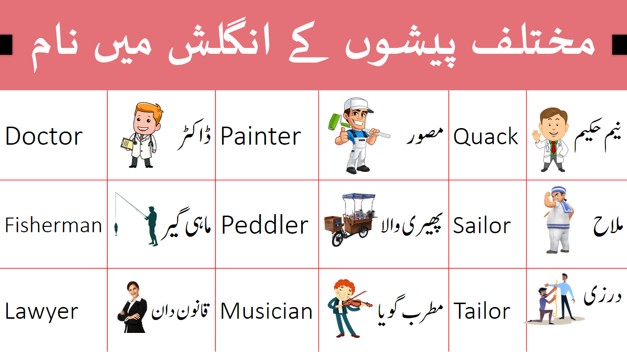 English Vocabulary for Occupations with Urdu Meanings