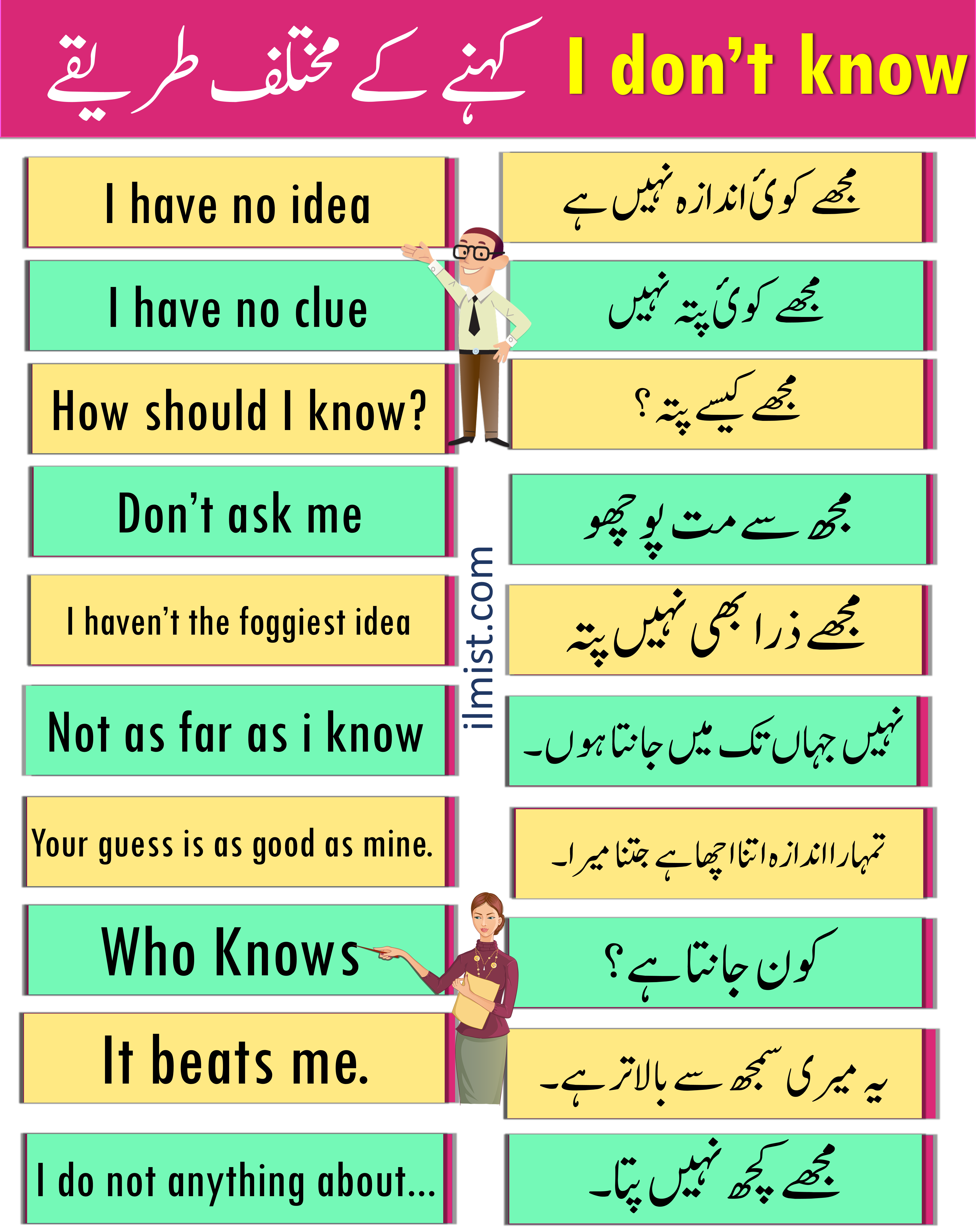 English Phrases for Saying I DON'T KNOW with Urdu Translation