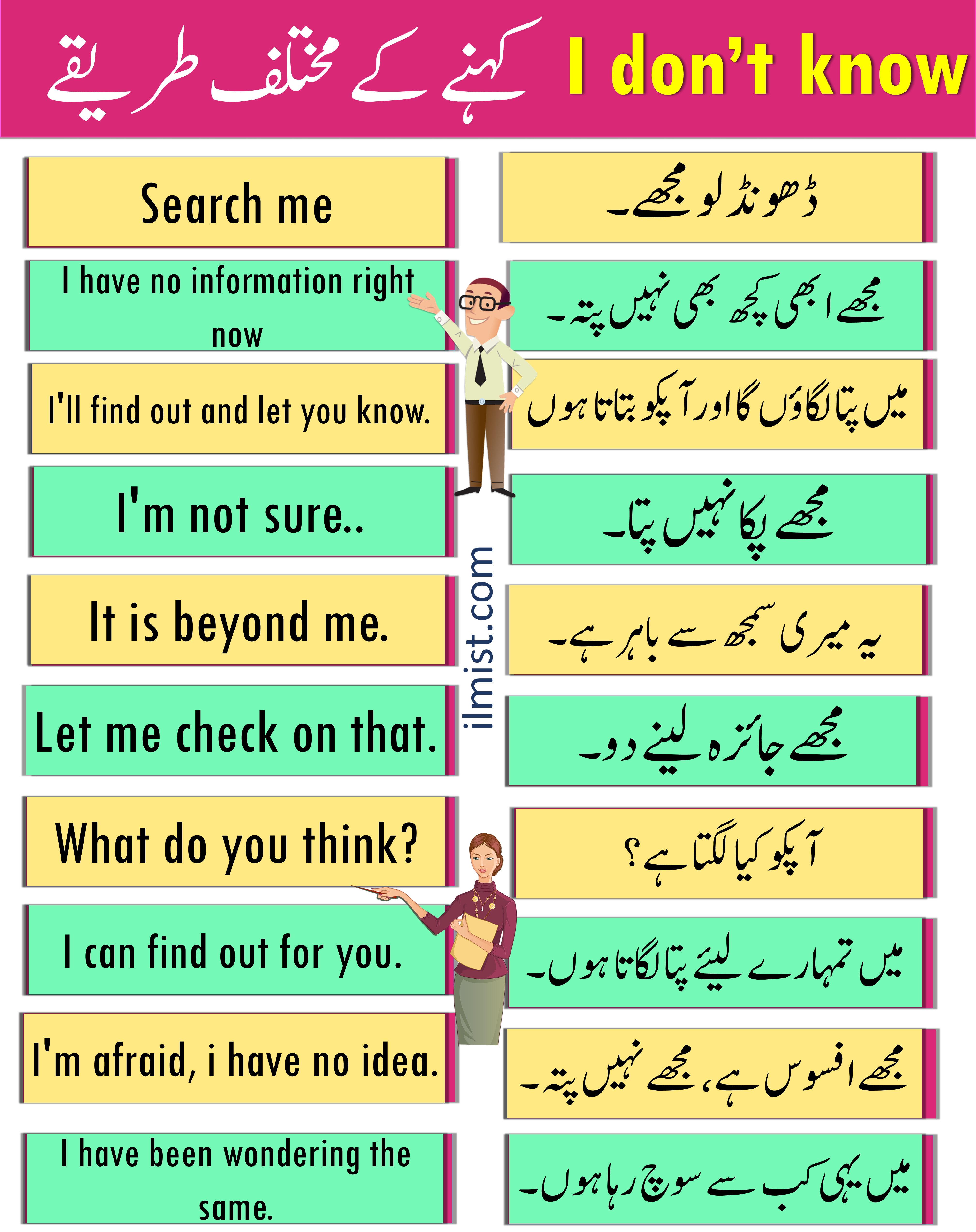 English Phrases for Saying I DON'T KNOW with Urdu Translation