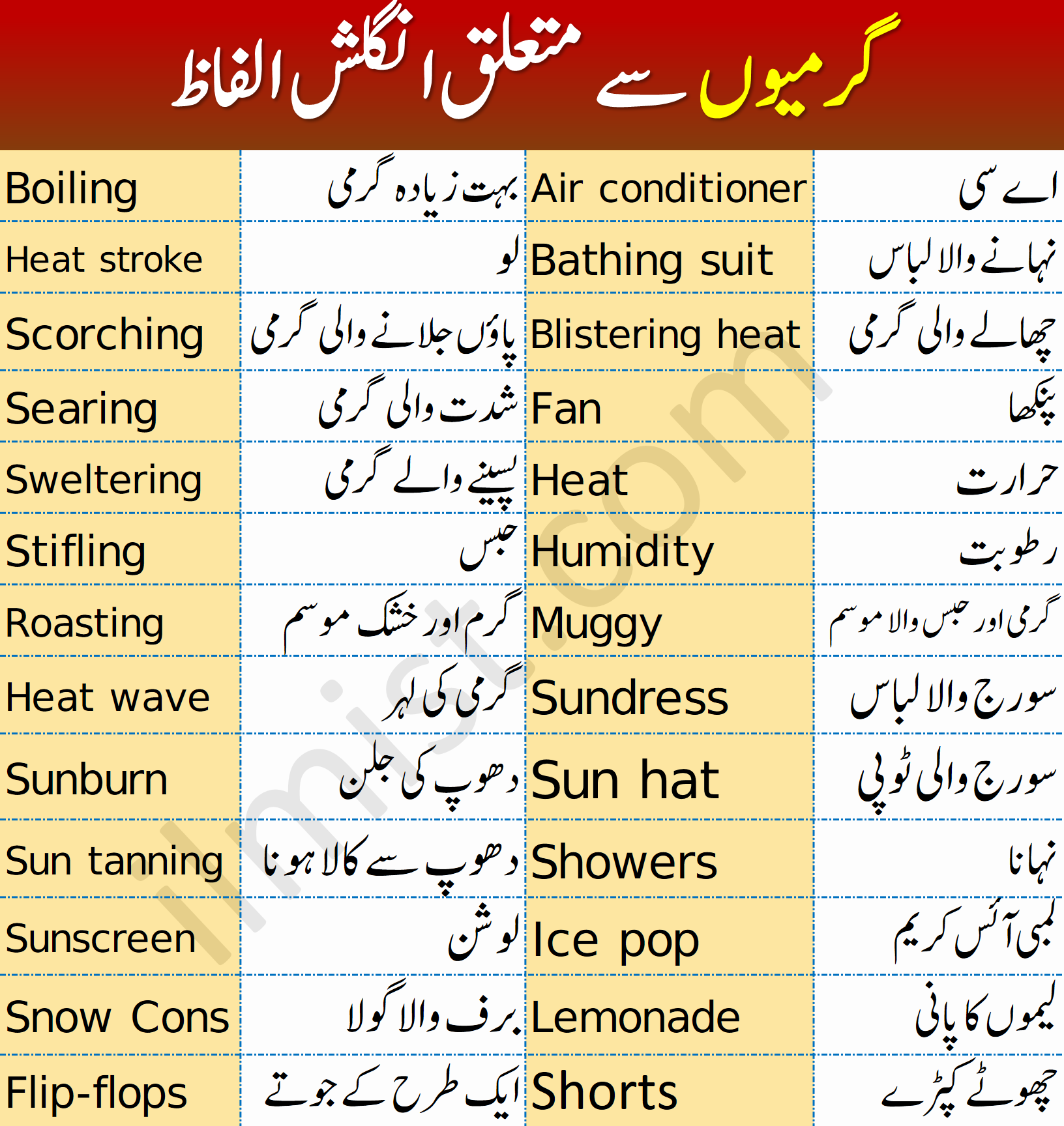 Summer Vocabulary Words with Urdu Meanings