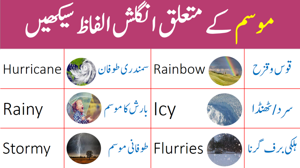 Weather Vocabulary Words with Urdu and English Meanings ilmist