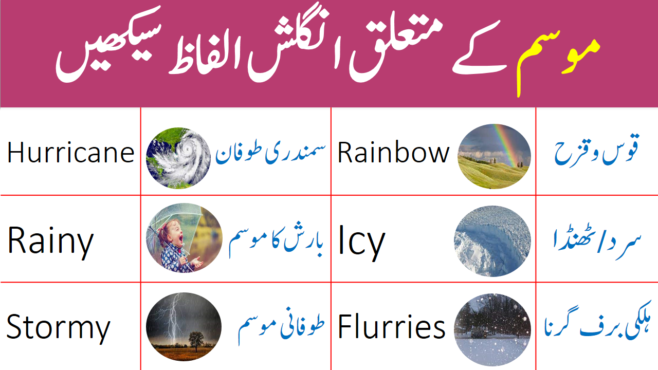 Weather Vocabulary Words with Urdu and English Meanings