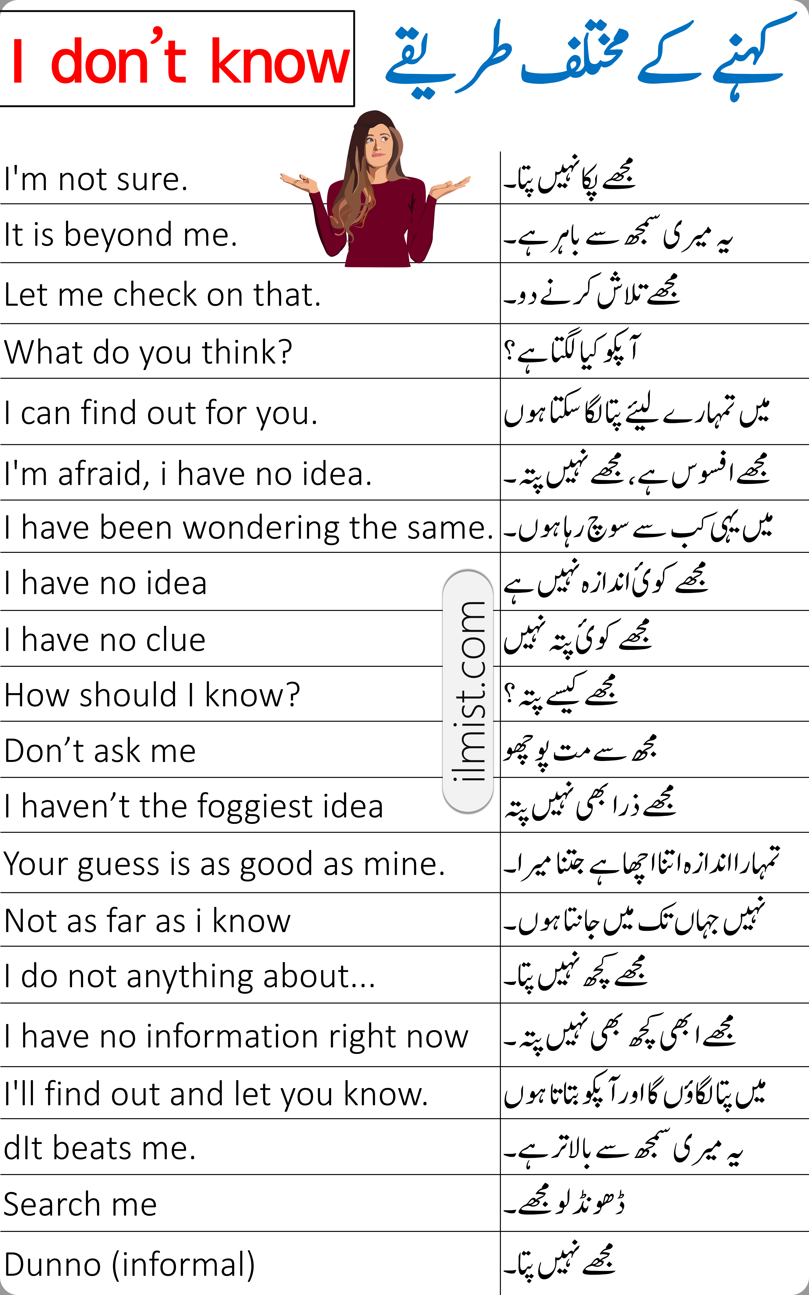 English Phrases for Saying I DON'T KNOW with Urdu Translation
