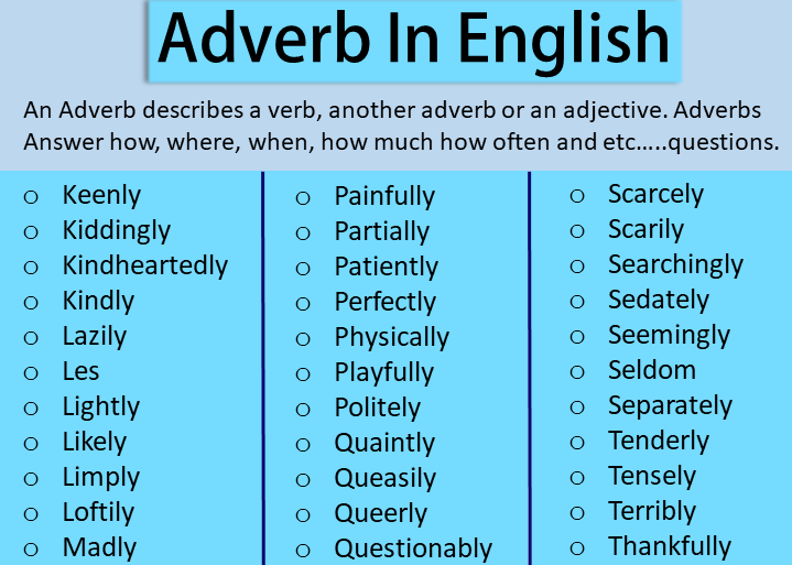 A To Z 300+ Adverbs List | English Vocabulary
