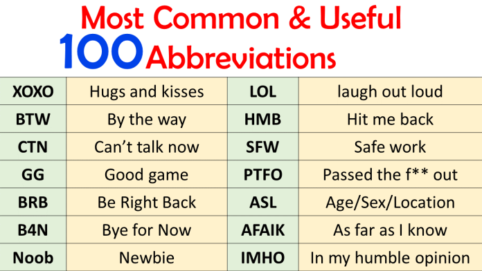 Most Commonly Used Abbreviations Words List In English