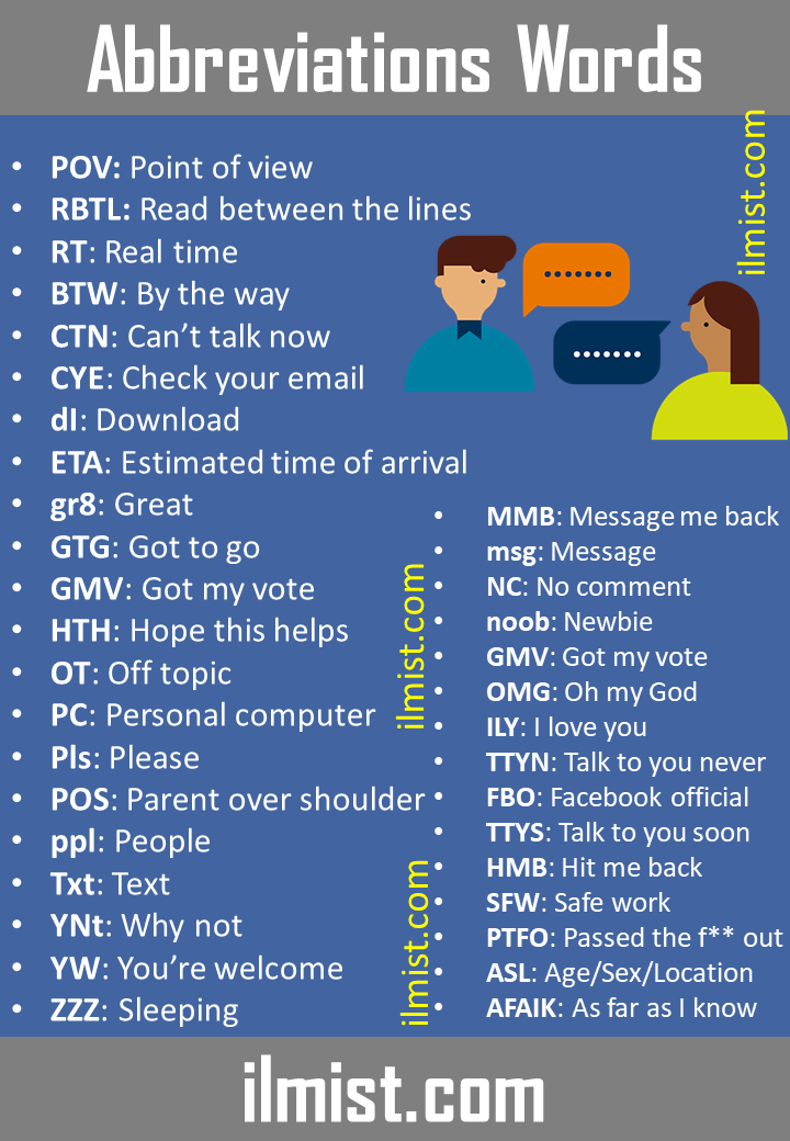 Abbreviations Words List In English