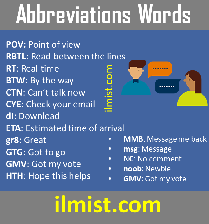 Most Commonly Used Abbreviations Words List In English