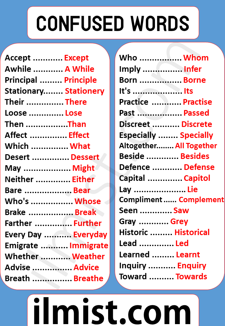 Most Commonly Confused Words in English | English Vocabulary - ilmist