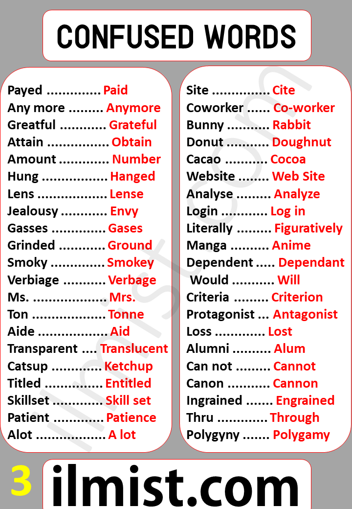 Learn Confused Words List in English