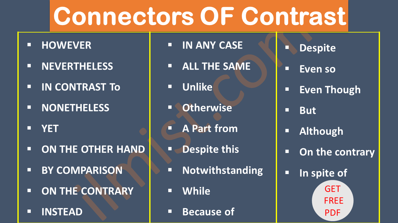 connectors-of-sequence-words-list-in-english-linking-words-ilmist