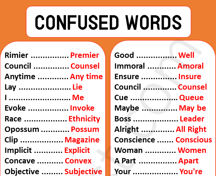 Commonly Confused Words List