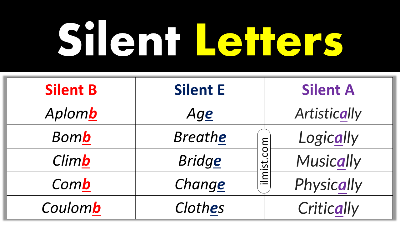 Popular English Words with Silent Letters From A-Z