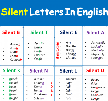 Silent letter spelling alphabet - puppygulu