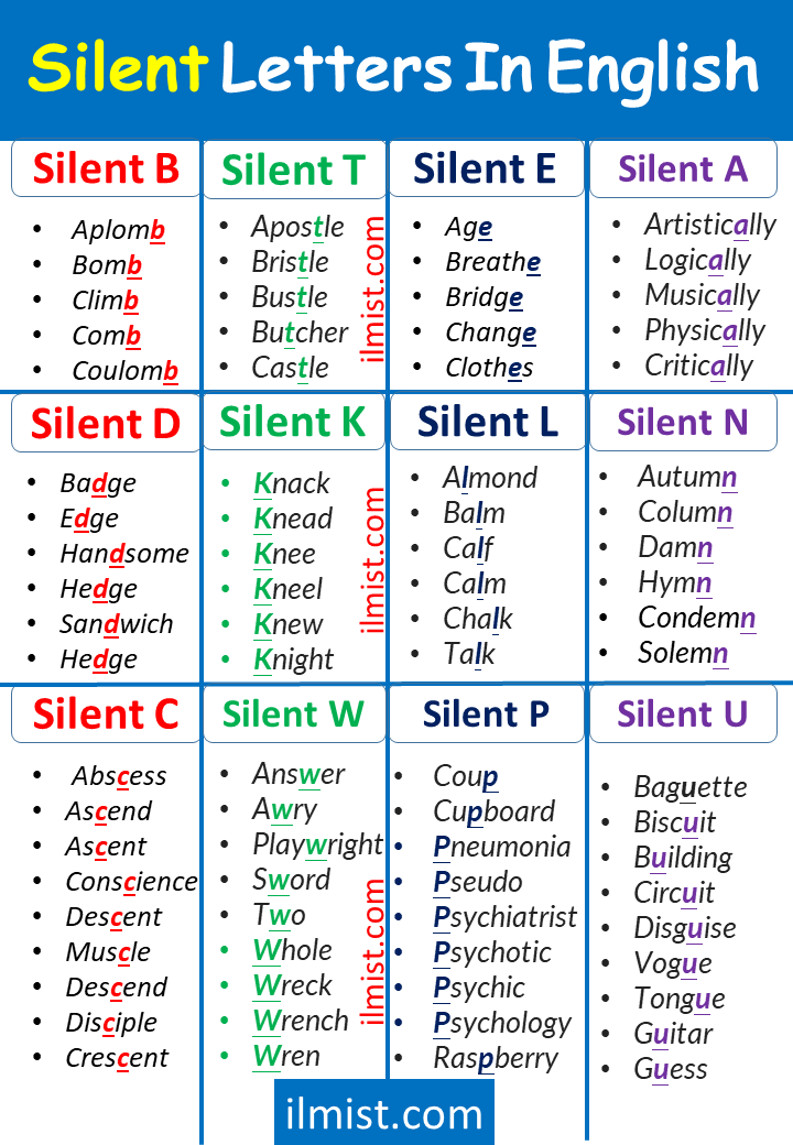 Popular English Words with Silent Letters From A-Z - ilmist