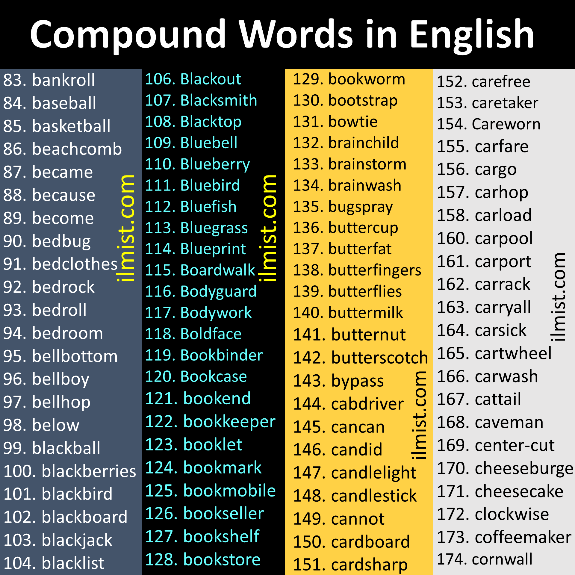 Learn Free Compound Words List in English 2