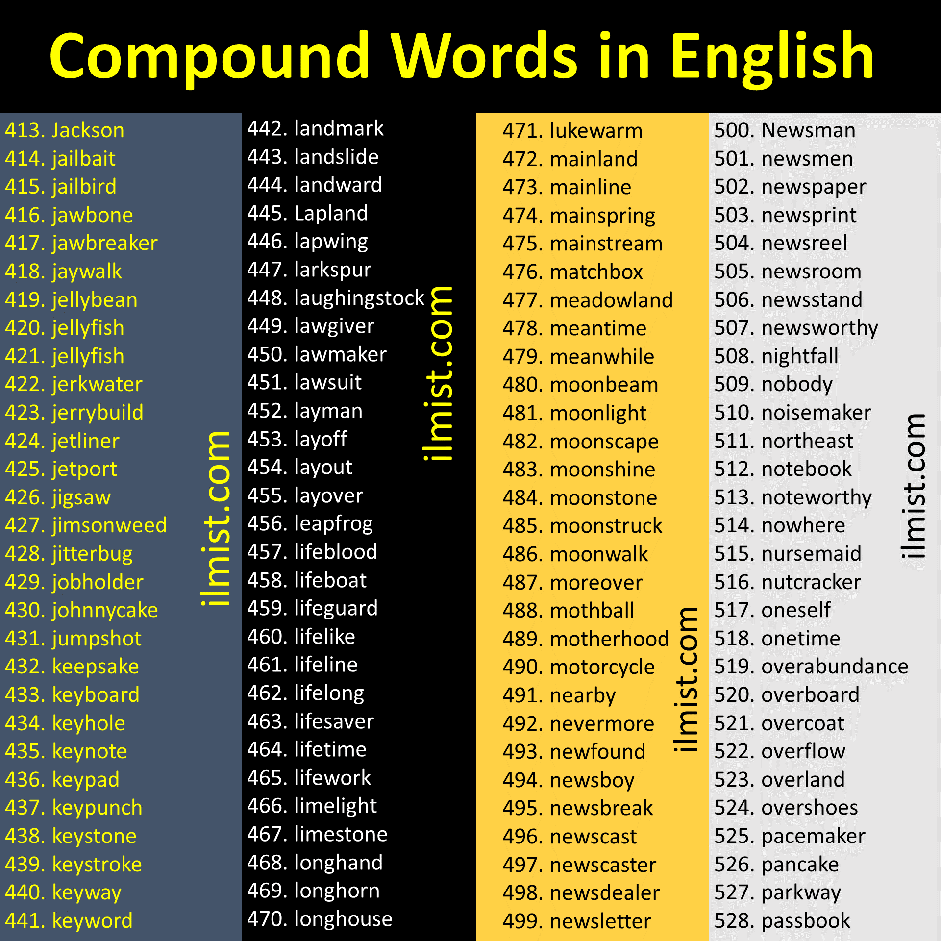 Learn Free Compound Words List in English 5