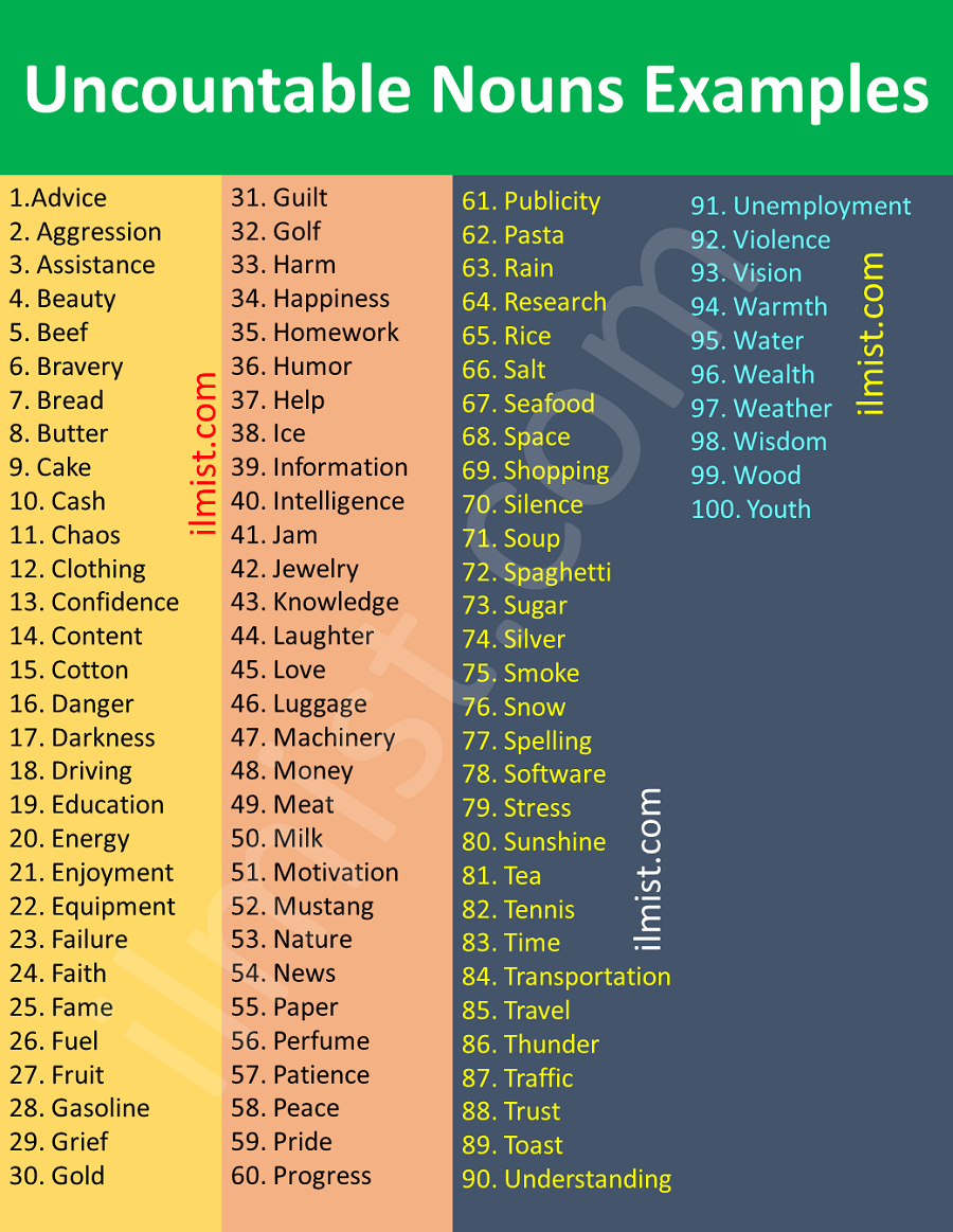 Uncountable nouns examples. Uncountable Nouns. Uncountable Nouns список. Uncountable Nouns list.