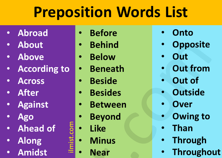 150 Preposition Words List In English | Preposition