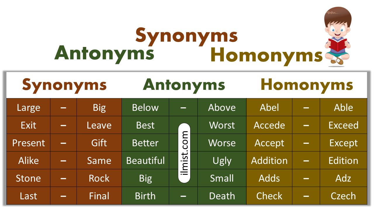 Synonyms, Antonyms and Homonyms Words List In English